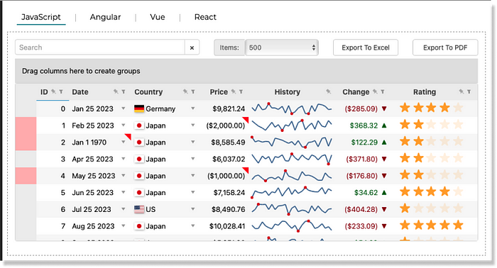 Example of FlexGrid data grid — 7 leading JavaScript data grids in 2023