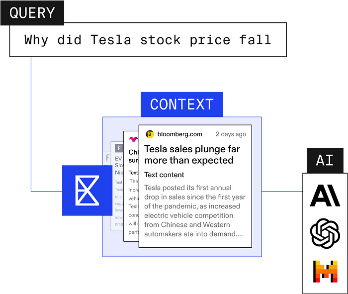 Exa AI: query