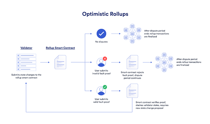 🎨 Detailed Zero Knowledge and Layer 2 Guide 🎃 image - cc2c 🎨 Detailed Zero Knowledge and Layer 2 Guide 🎃 image - cc2c