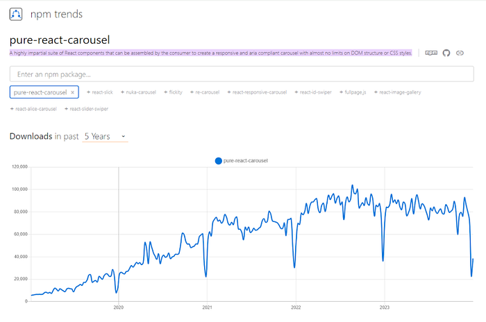 Pure React Carousel