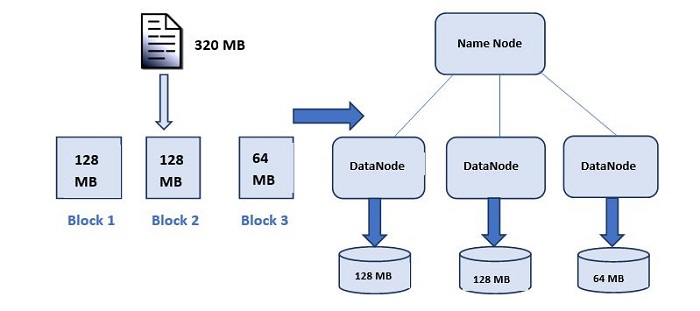 A little about massive parallel processing | by Vinícius Aquino do Vale ...