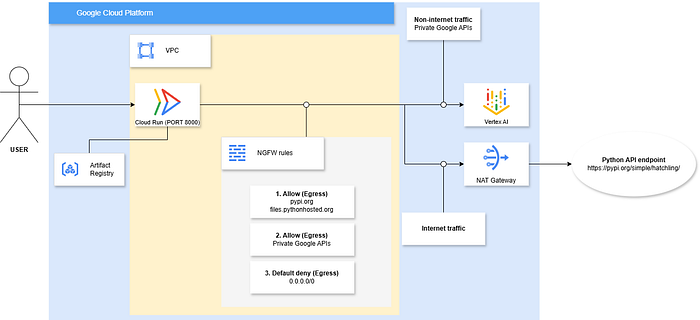 Agentic application security on GCP: Secure your internet traffic with NGFW