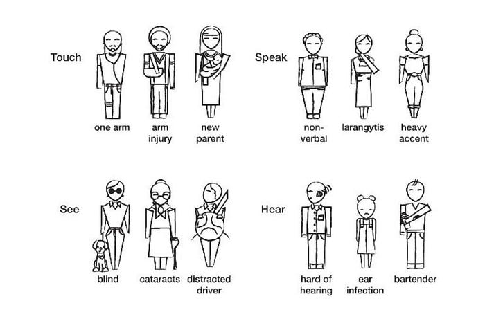 An illustration shows groups of people whose senses (like touch, speaking, seeing, hearing) are affected by various circumstances such as an amputation, an arm injury, or holding a newborn.