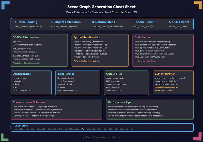 This image provides a conceptual visualization that summarizes how scene graphs bridge the gap between raw 3D data and spatial intelligence, effectively transforming point clouds into queryable knowledge bases for future spatial AI applications.
