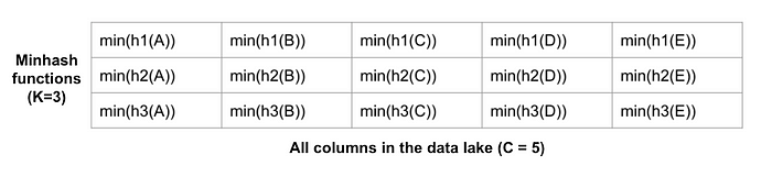 Signature matrix of shape (3, 5)