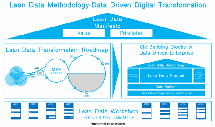 Interview with Shi Kai: When lean thinking meets data intelligence