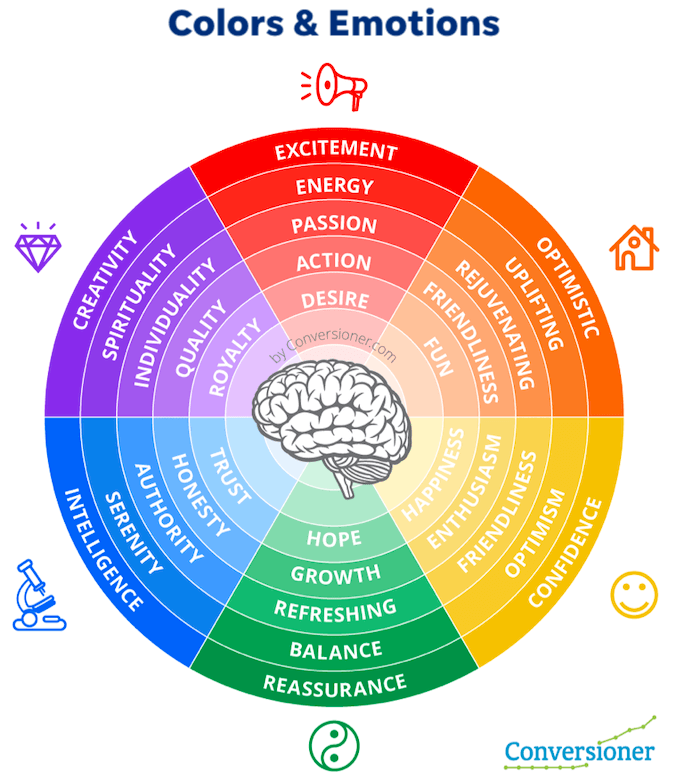 Color Psychology Unveiled: Design with Emotion | by Magipik | Medium