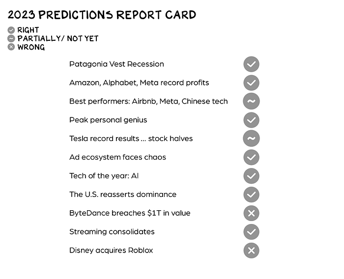 2024 Predictions. Each year, we review/make predictions… by Syed Asad