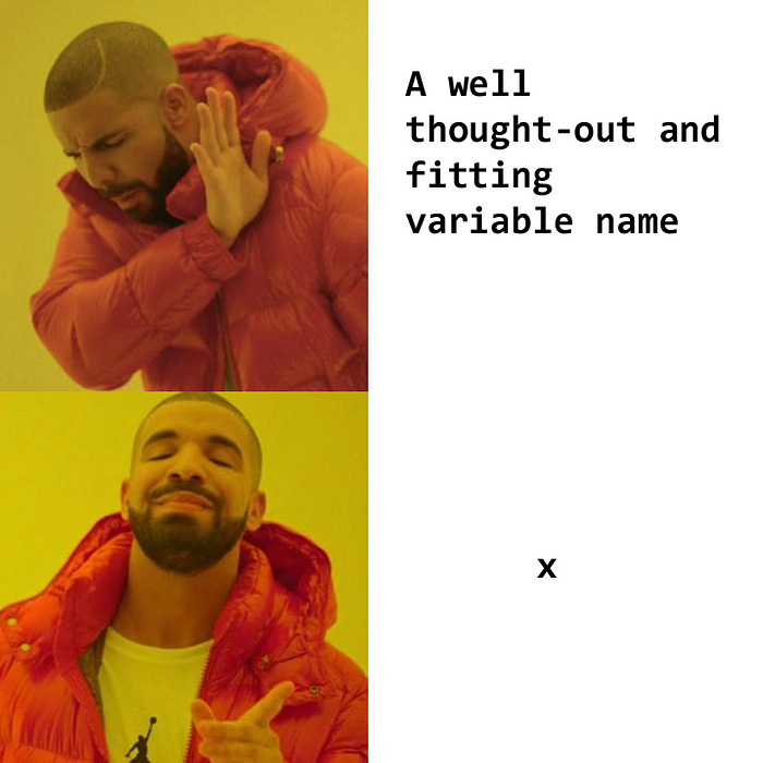 naming practices