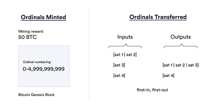 Bitcoin Ordinalleri ve NFT’ler🌻 image - 0f67 Bitcoin Ordinalleri ve NFT’ler🌻 image - 0f67