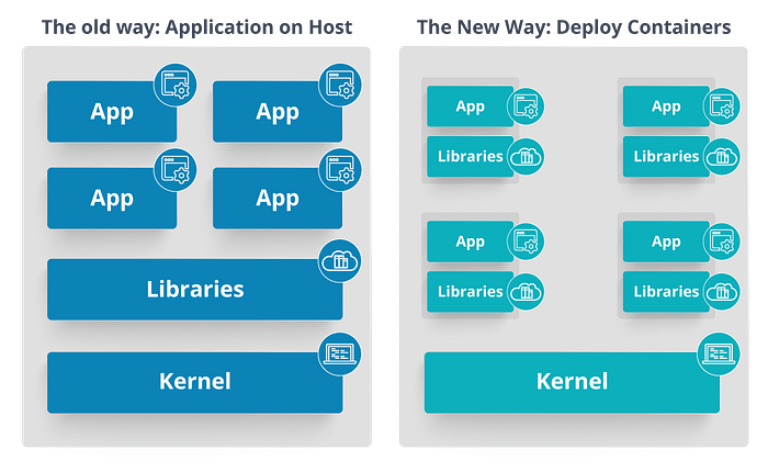 How to prepare for your Kubernetes Interview | by Shane Shown | in Dev ...