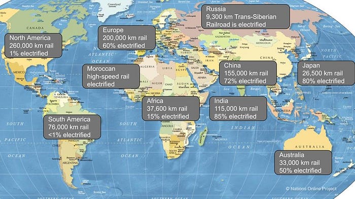 Map of the world with length of rail networks and percentage electrified