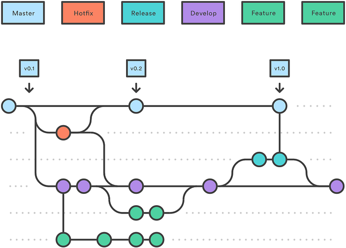 Separate Repository for Each Microservice