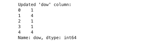 Exploratory Data Analysis in Python