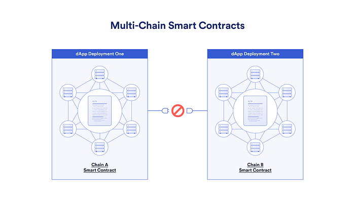 CCIP (Cross-Chain Interoperability Protocol) Rehberi 🧵🛠️ image - b9f1 CCIP (Cross-Chain Interoperability Protocol) Rehberi 🧵🛠️ image - b9f1