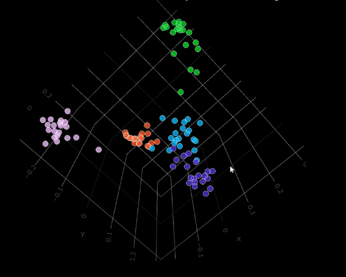 VectorDB Internals for Engineers: What You Need to Know