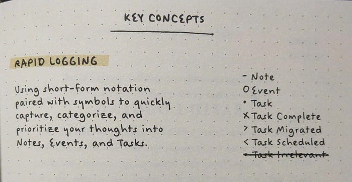 Image of Rapid Logging in “The Bullet Journal Method” book (Photo from Author).