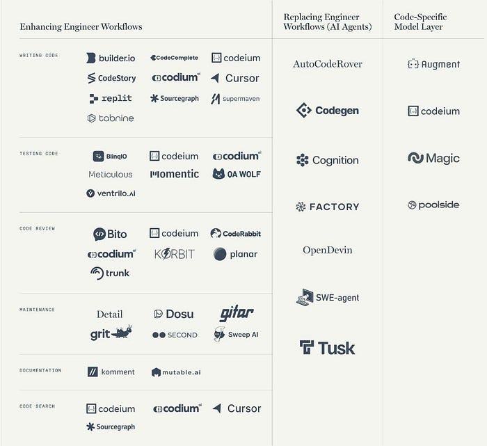 Current State of Market [1]