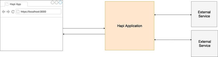 hapijs