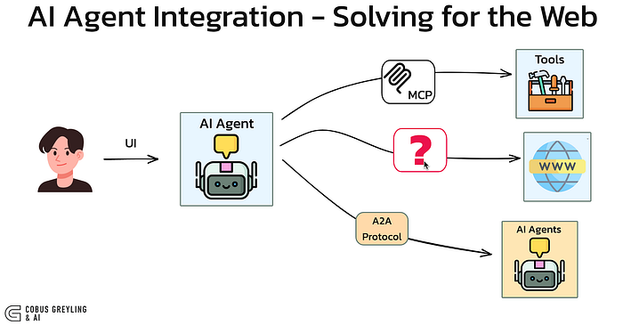 Browser Agents vs API Automation: Which One Should You Use?