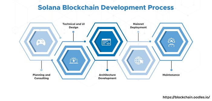 https://blockchain.oodles.io/