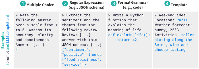 Four overlapping categories of formatting constraints for LLMs