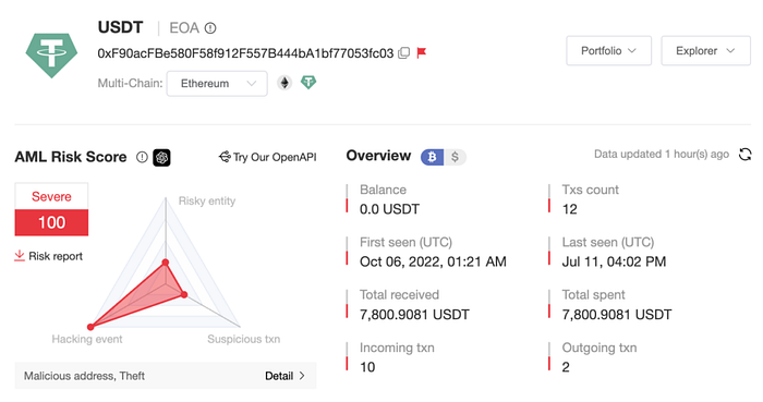 altcoin hack cointurk