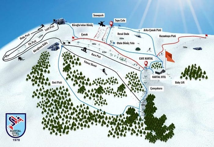 Kartalkaya Kayak Merkezi