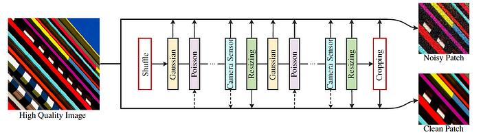 The data synthesis pipeline, from the Github repo.