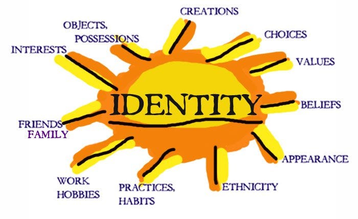 Understanding Identities How The Essence Of Identity Influences By