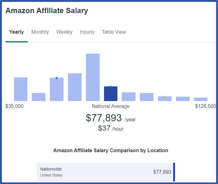 how-much-do-amazon-affiliates-make-by-amelia-jul-2024-medium