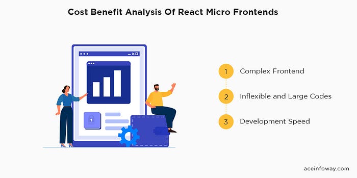 Driving Business Success through ReactJS Micro Frontend Architecture”