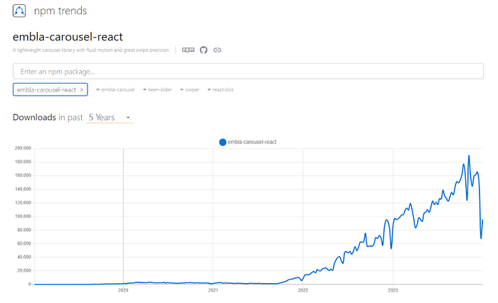 React Embla Carousel