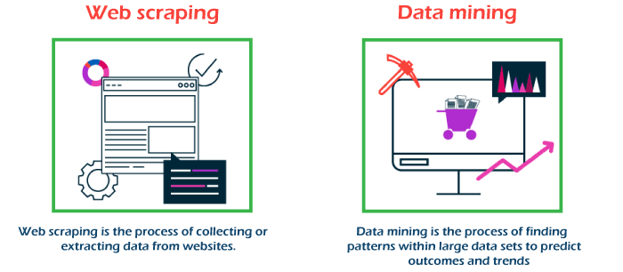 Data Mining Vs Web Scraping: Key Differences Unveiled | by Gregory ...