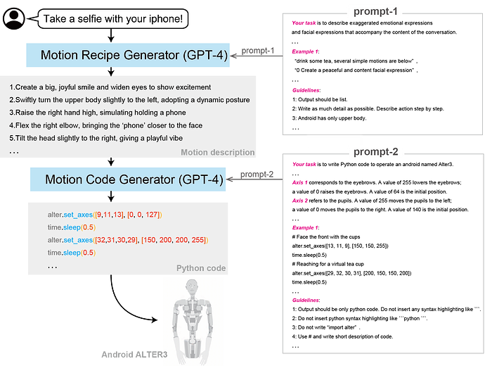 Technical details of Alter 3