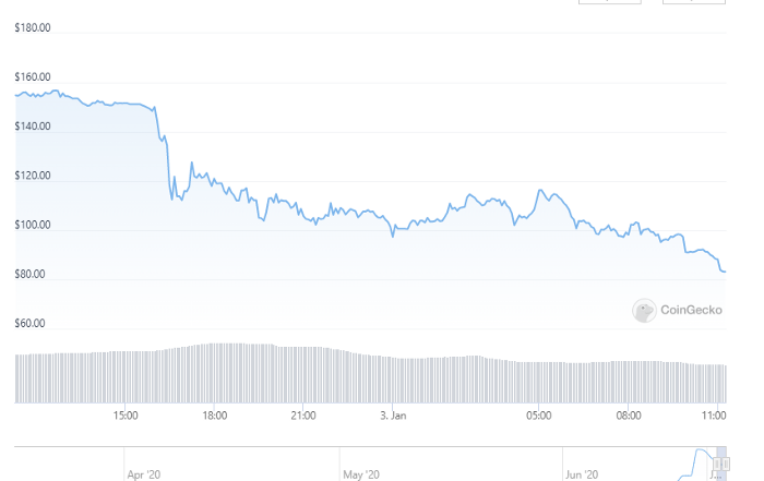 Pi Network — the Controversial Crypto Coin | by BYDFi Crypto Exchange