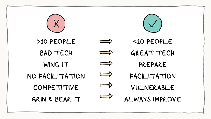 Six ways to improve management meetings
