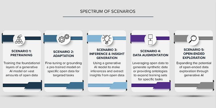 Launch Of Catalog Of Examples On How Open Data And Generative Ai Intersect