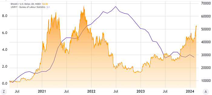 LD Capital：比特币ETF成最大吸金者 市值占比超黄金