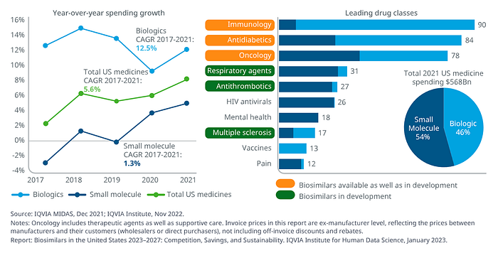 人工智能原生世界中的生物制造-RecodeX
