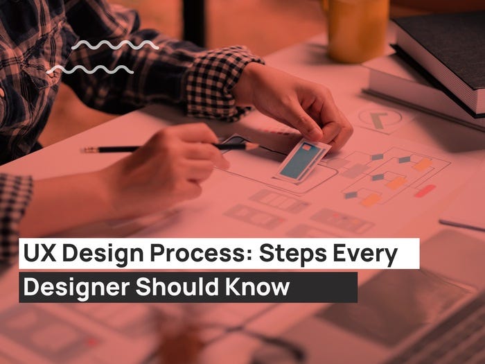 UX Design Process: Steps Every Designer Should Know | by Mariana ...