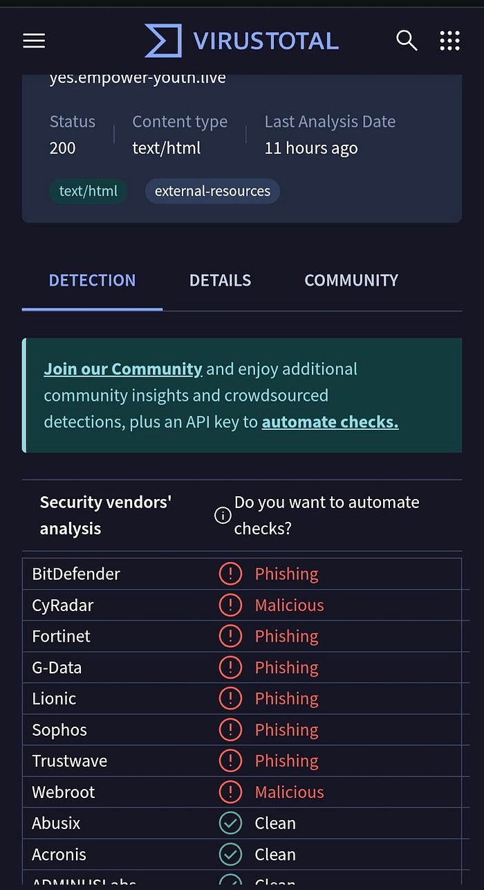 Screenshot of the VirusTotal results with the engines showing phishing and malicious links.