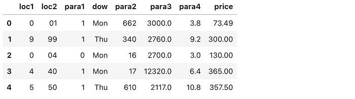 Exploratory Data Analysis in Python