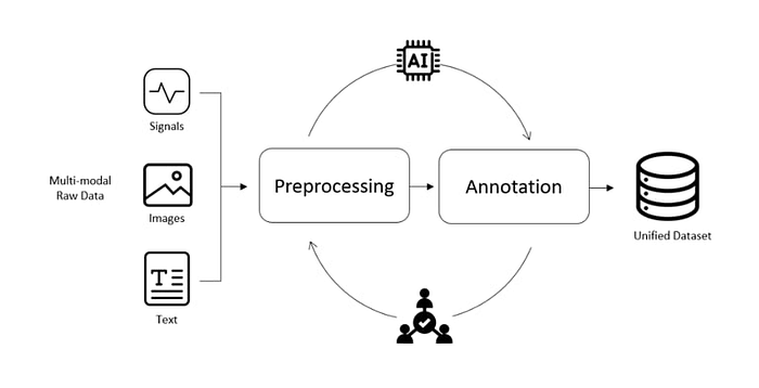AI-Driven Hybrid Intelligence: Transforming Health Data into Actionable Knowledge with LIFE Network
