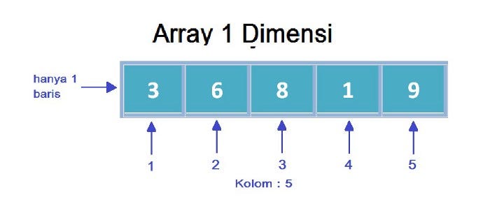 Mengubah Suatu Kolom menjadi Baris dan sebaliknya pada Array dalam ...