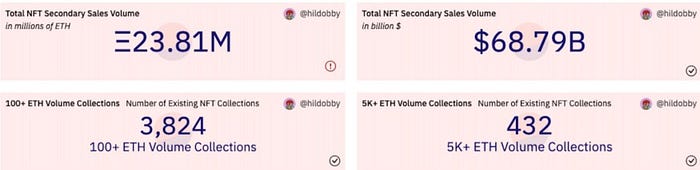 NFT’ler ve Dinamik NFT’ler (dNFT) Rehberi 📚🗽 image - 227c NFT’ler ve Dinamik NFT’ler (dNFT) Rehberi 📚🗽 image - 227c