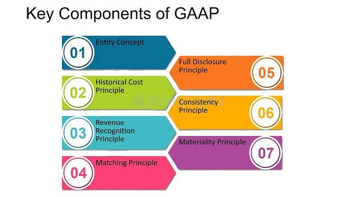 Key Principles of GAAP