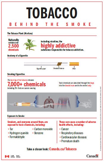do people still smoke cigarettes Who still smokes in the United States — in seven simple charts
