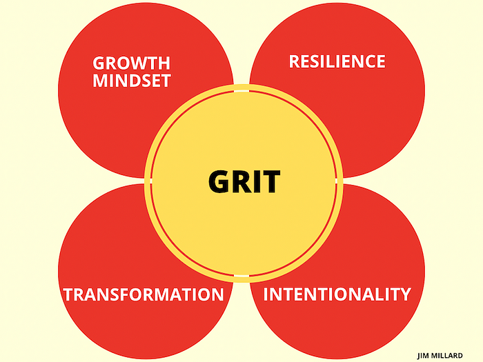 Grit. When our life our calling. MATURITY INC