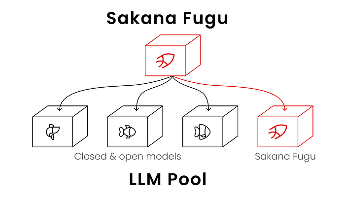 Sakana AI Wrapped an Entire Multi-Agent System Into One API